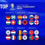 Panduan SBOTOP Euro 2024: Tanggal, Waktu, dan Tim